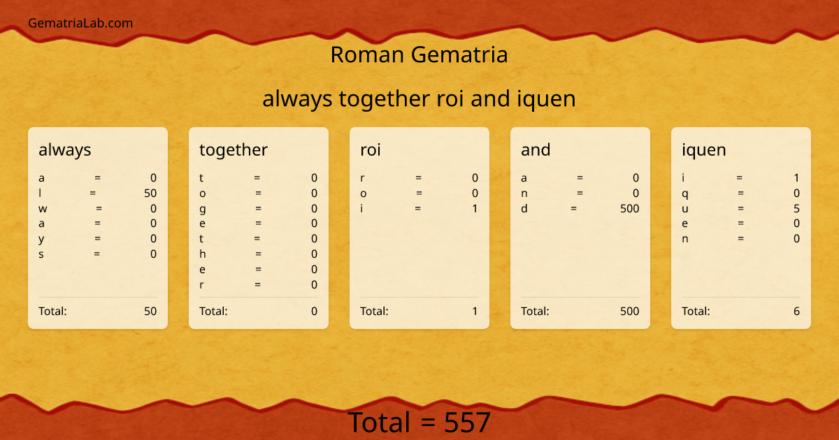 always together roi and iquen in roman Gematria